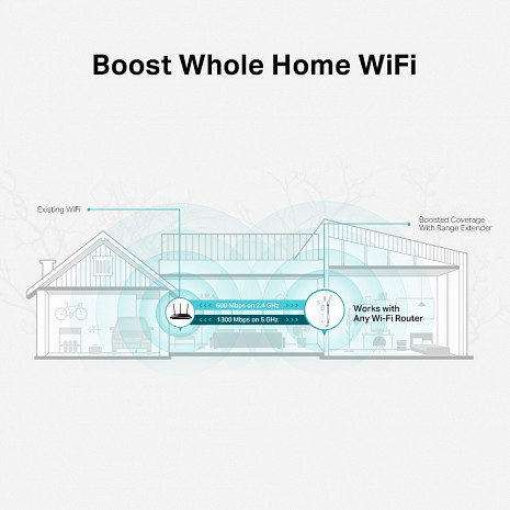 Wi-Fi Bezvadu tīkla pārklājuma paplašinātājs  RE550