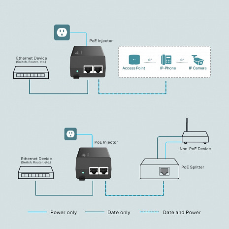 PoE inžektors TL-POE160S TL-POE160S