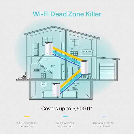 Mājas Wi-Fi tīkla sistēma (Mesh)  DECOS4(3-PACK)