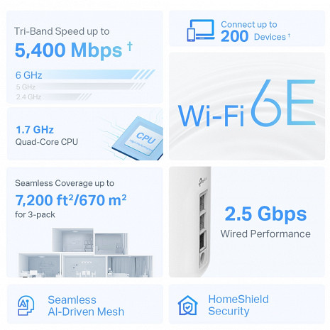 Mājas Wi-Fi tīkla sistēma (Mesh)  DECO XE75 PRO(3-PACK)