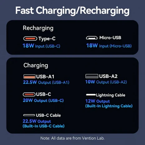Ārējais akumulators (power bank)  FHOW0
