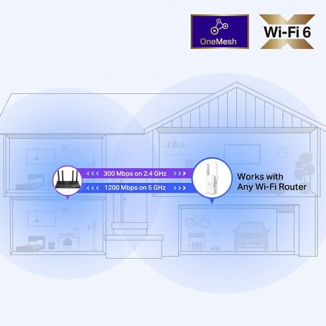 Wi-Fi Bezvadu tīkla pārklājuma paplašinātājs  RE505X