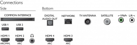 LED Televizors  65PUS6412/12