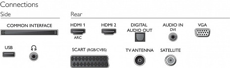 LED Televizors  24PFS5603/12