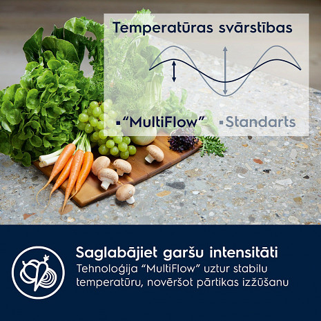 Ledusskapis  E7MNPD18S