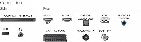 LED Televizors  22PFS5303/12