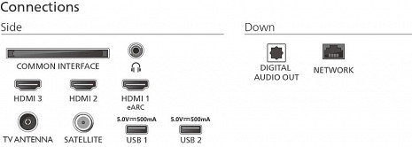 QLED Televizors  65PUS8510/12