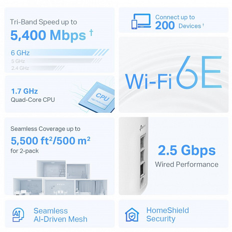 Mājas Wi-Fi tīkla sistēma (Mesh)  DECO XE75 PRO(2-PACK)