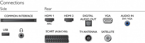 LED Televizors  22PFS4232/12