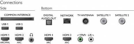OLED Televizors  65OLED 903/12