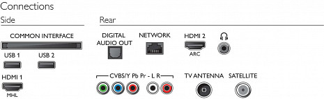 LED Televizors  32PFS5823/12