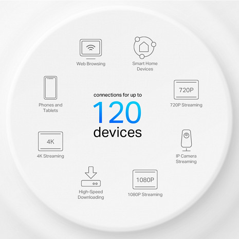 Mājas Wi-Fi tīkla sistēma (Mesh)  DECOX10(1-PACK)