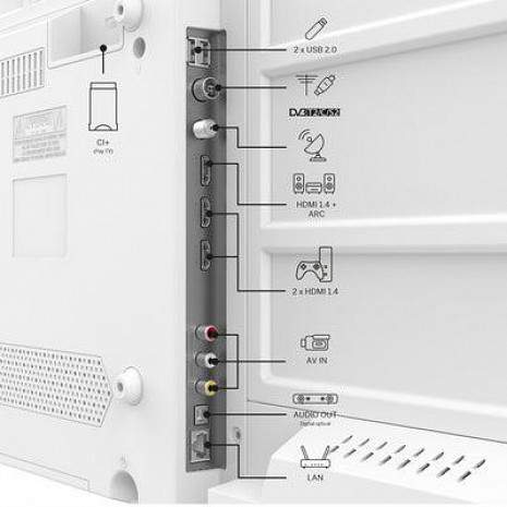 Телевизор  32HG2S15W