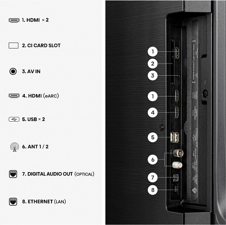 LED Televizors  55E7S
