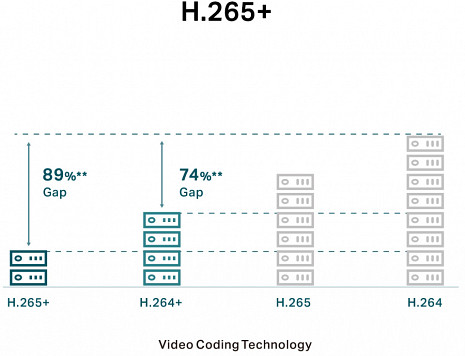 Ārtelpu IP kamera VIGI C240 VIGIC240(2.8MM)