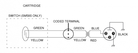 Mikrofons  SM58-LCE