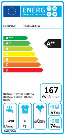 Veļas mašīna  EWT1062IFW