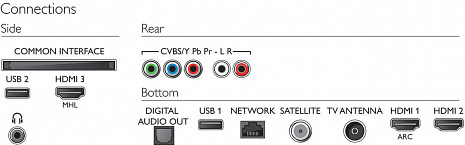 LED Televizors  65PUS6162/12