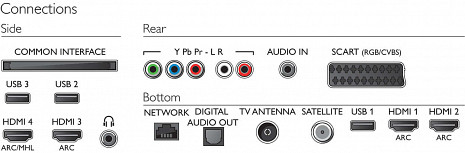 LED Televizors  32PFS6402/12