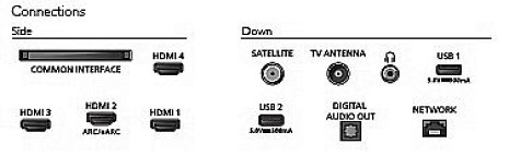 OLED Televizors  55OLED801/12