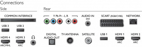 LED Televizors  49PUS7181/12