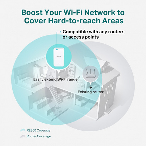 Wi-Fi Bezvadu tīkla pārklājuma paplašinātājs  RE300