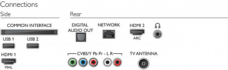 LED Televizors  32PFT5362/12