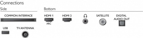 LED Televizors  32PHS5525/12