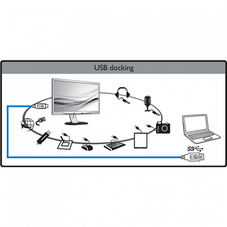 Monitors  241B7QUPEB/00