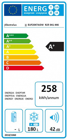 Saldētava  EUF2047AOW