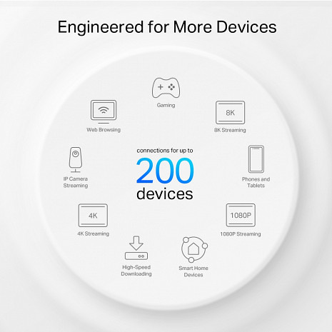 Mājas Wi-Fi tīkla sistēma (Mesh)  DECO XE75 PRO(3-PACK)