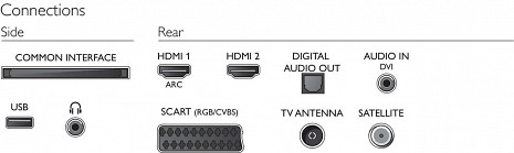 LED Televizors  32PHS4032/12