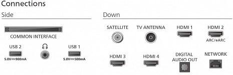 QLED Televizors  65MLED920/12