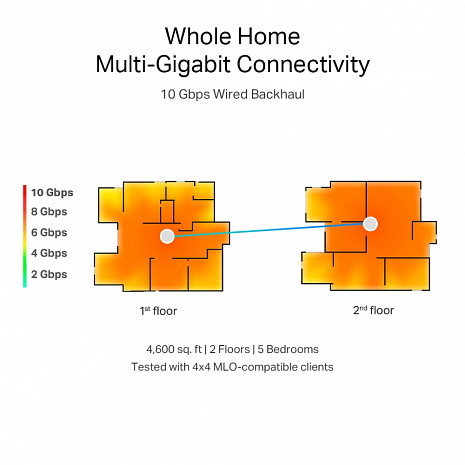 Mājas Wi-Fi tīkla sistēma (Mesh)  DECOBE85(2-PACK)