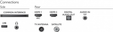 LED Televizors  32PHS4203/12