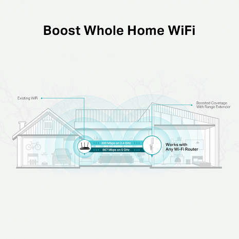 Wi-Fi Bezvadu tīkla pārklājuma paplašinātājs  RE315