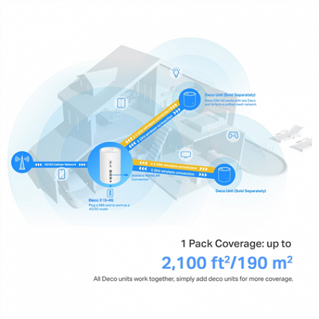 Mājas Wi-Fi tīkla sistēma (Mesh)  Deco X10-4G(1-pack)