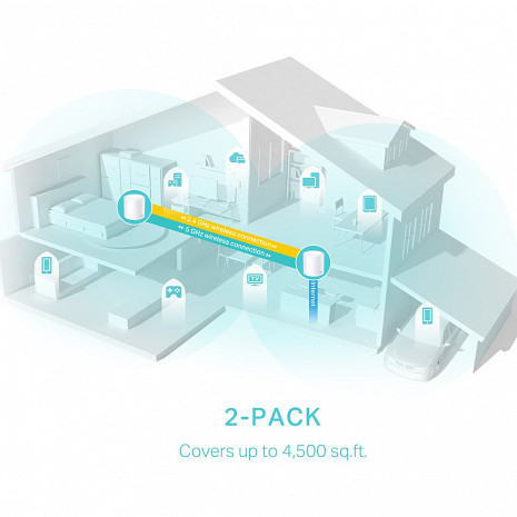 Mājas Wi-Fi tīkla sistēma (Mesh) Deco X50 DECOX50(2-PACK)