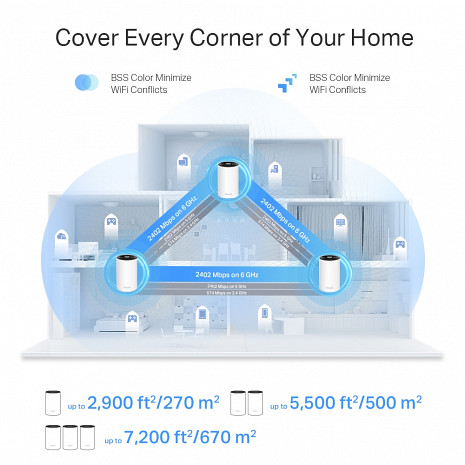 Mājas Wi-Fi tīkla sistēma (Mesh)  DECO XE75 PRO(2-PACK)