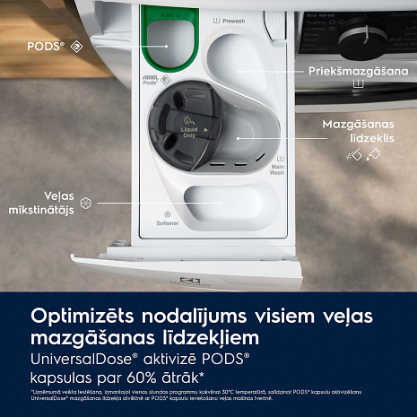 Veļas mašīna  EW7F4692EQ