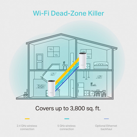 Mājas Wi-Fi tīkla sistēma (Mesh)  DECOM4(2-PACK)