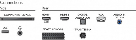 LED Televizors  24PFT5303/12