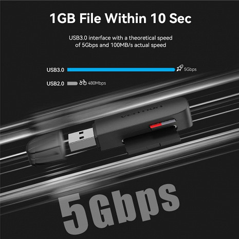 Atmiņas karšu lasītājs  CLGB0