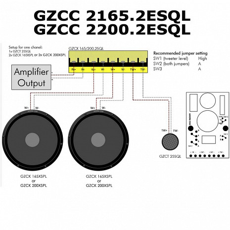 Auto skaļruņu komplekts  GZCC 2200.2SQL