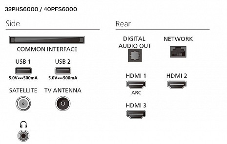LED Televizors  32PFS6000/12