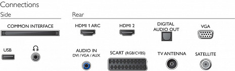 LED Televizors  24PFS5703/12