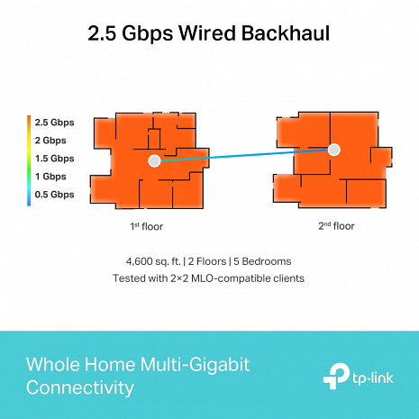 Mājas Wi-Fi tīkla sistēma (Mesh)  DECO BE65(3-PACK)