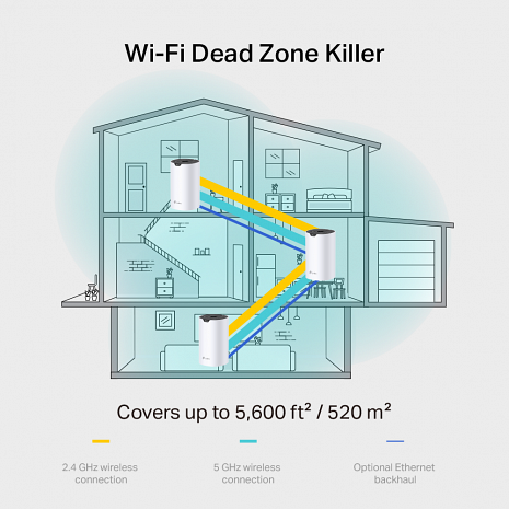 Mājas Wi-Fi tīkla sistēma (Mesh)  Deco S7(3-pack)