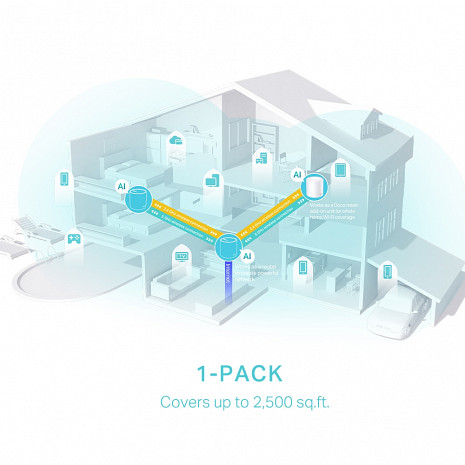 Mājas Wi-Fi tīkla sistēma (Mesh)  Deco X50(1-pack)