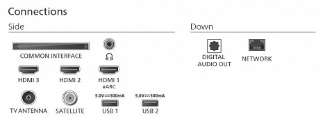 LED Televizors  65PUS7000/12